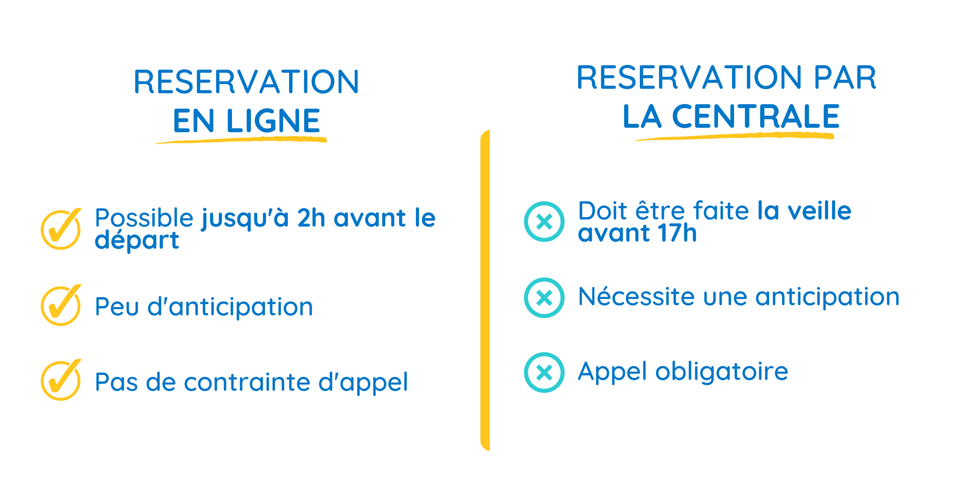 facilitez votre déplacement avec notre service de demande de transport. que ce soit pour un trajet quotidien ou un voyage occasionnel, nous vous proposons des solutions adaptées à vos besoins. réservez en quelques clics et profitez d'un transport fiable et confortable.