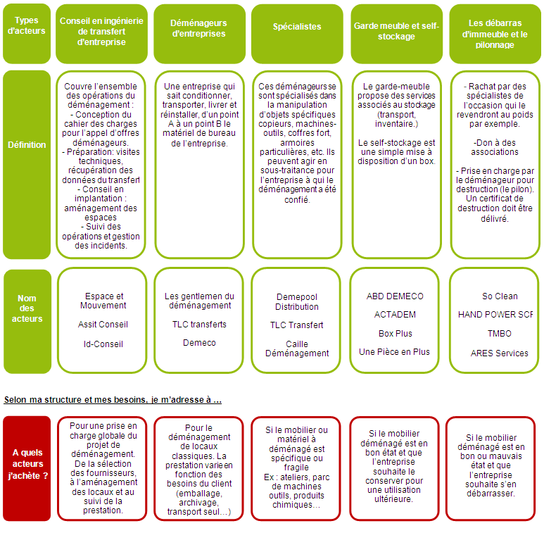 découvrez tout sur le déménagement : définitions clés, conseils pratiques et astuces pour faciliter votre transition. que vous soyez un novice ou un expert, trouvez ici des informations précieuses pour réussir votre prochain déménagement.