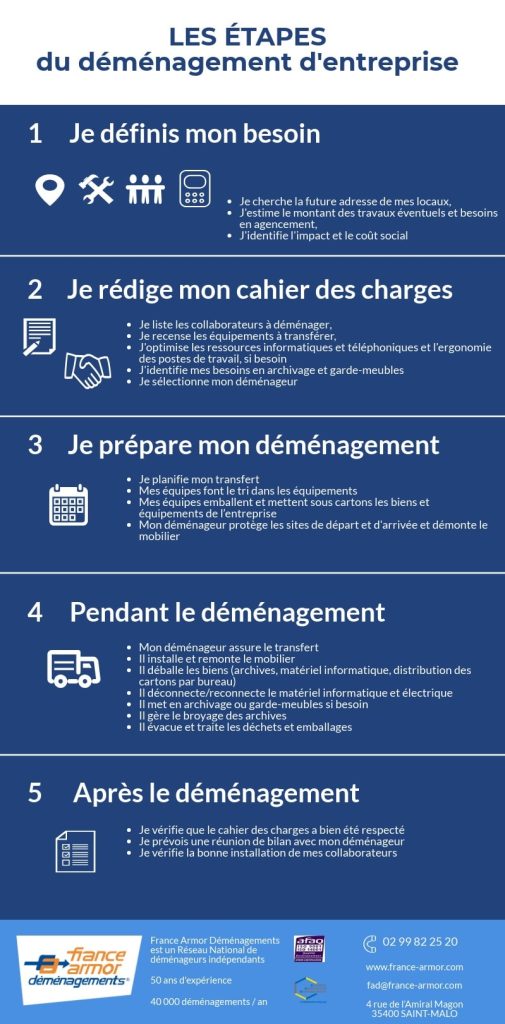 découvrez nos conseils pratiques pour un déménagement réussi en france. optimisez votre transport, réduisez le stress et assurez-vous que vos biens arrivent en toute sécurité à destination.