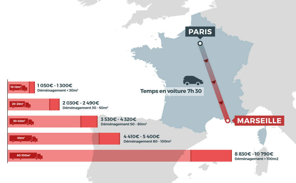 découvrez nos services de déménagement de marseille vers strasbourg. profitez d'un déménagement rapide, sécurisé et à des prix compétitifs. faites confiance à notre équipe expérimentée pour un transfert sans stress de vos biens.