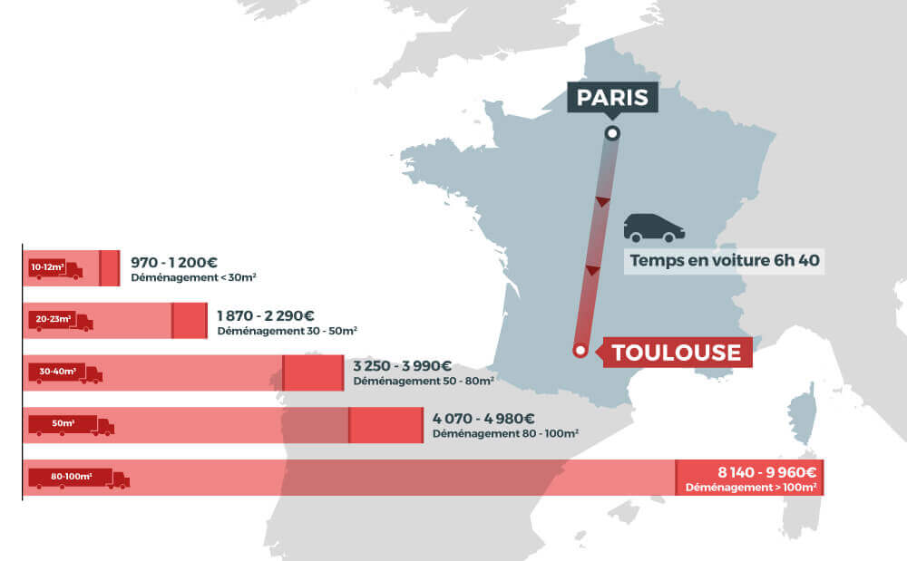 organisez votre déménagement de reims à toulouse en toute sérénité ! profitez de conseils pratiques, d'astuces de professionnels et de services adaptés pour un transfert réussi de vos biens. simplifiez votre projet et commencez votre nouvelle aventure dans le sud de la france.