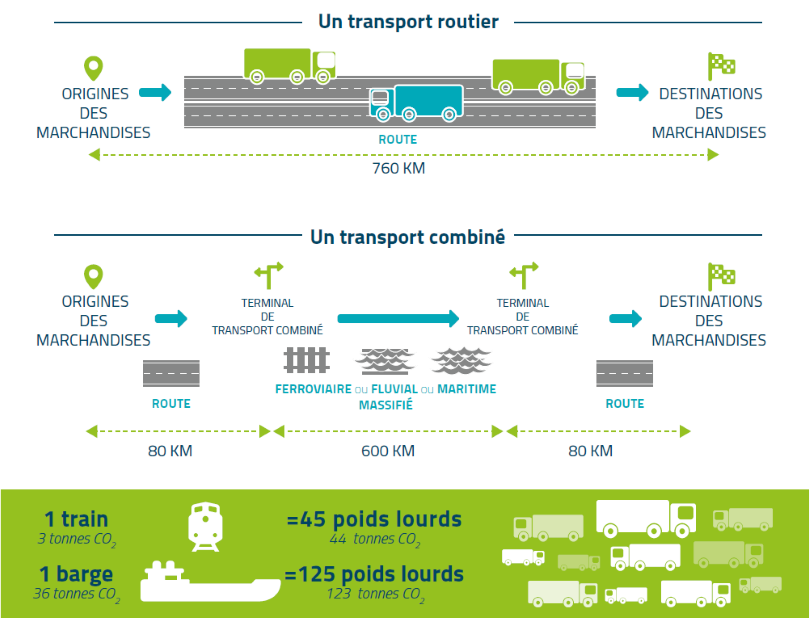 découvrez les différences entre commissionnaire et transporteur : rôles, responsabilités et impacts sur votre chaîne logistique. informez-vous pour optimiser vos choix de partenaires dans le secteur du transport.