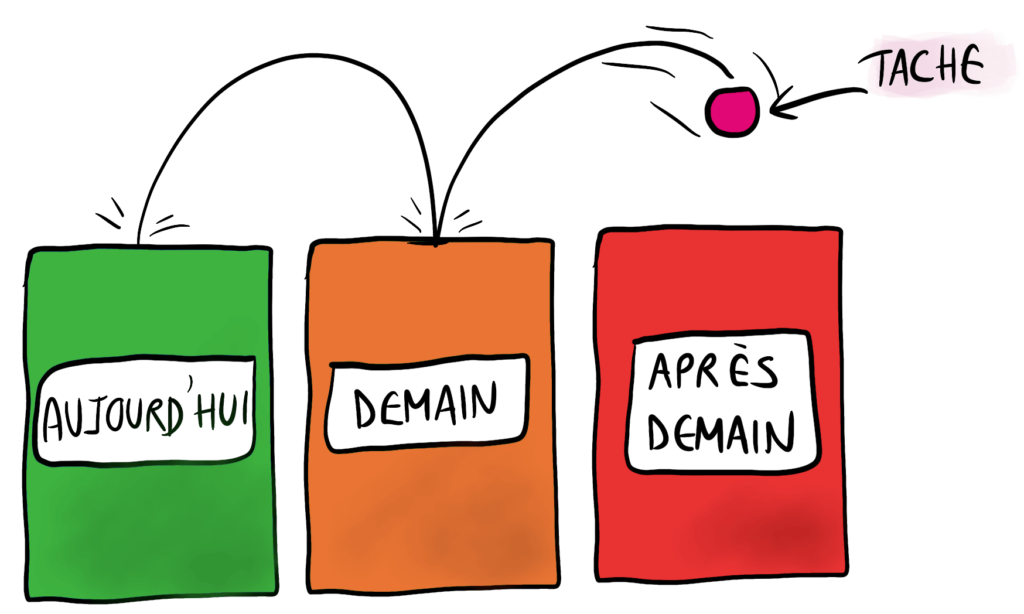 découvrez nos conseils pratiques pour élever efficacement vos compétences et gagner un temps précieux dans vos projets. apprenez à optimiser votre apprentissage et à atteindre vos objectifs plus rapidement.