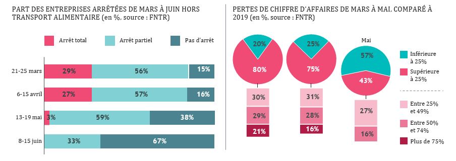 découvrez les enjeux clés du transport routier et du déménagement, incluant les défis logistiques, les impacts environnementaux et les solutions innovantes pour optimiser vos déplacements. informez-vous sur les meilleures pratiques pour un déménagement réussi tout en respectant la réglementation en vigueur.