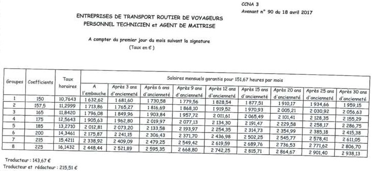 découvrez les enjeux des salaires dans le secteur des entreprises de transport. analysez les tendances, les réglementations et les meilleures pratiques pour une gestion efficace de la rémunération de vos employés.