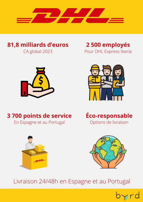 découvrez notre service d'envoi de colis immense, spécialement conçu pour expédier vos marchandises volumineuses en toute sécurité et dans les délais. profitez de solutions adaptées à vos besoins avec une assistance professionnelle.