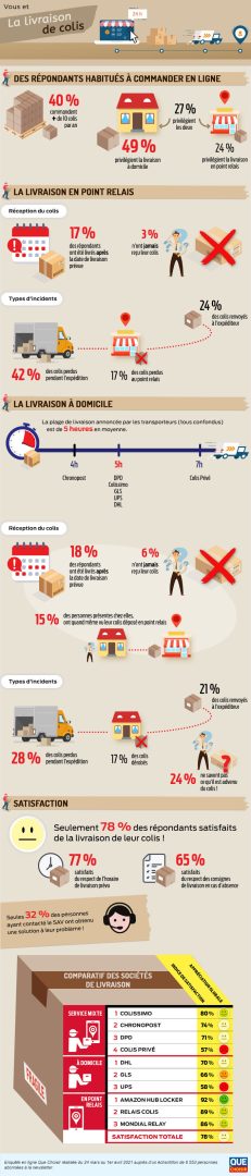 envoyez vos colis facilement et rapidement avec notre service d'envoi en relais. profitez de nombreux points de retrait, suivez vos envois en temps réel et bénéficiez de tarifs avantageux. simplifiez votre logistique avec notre solution pratique et sûre.