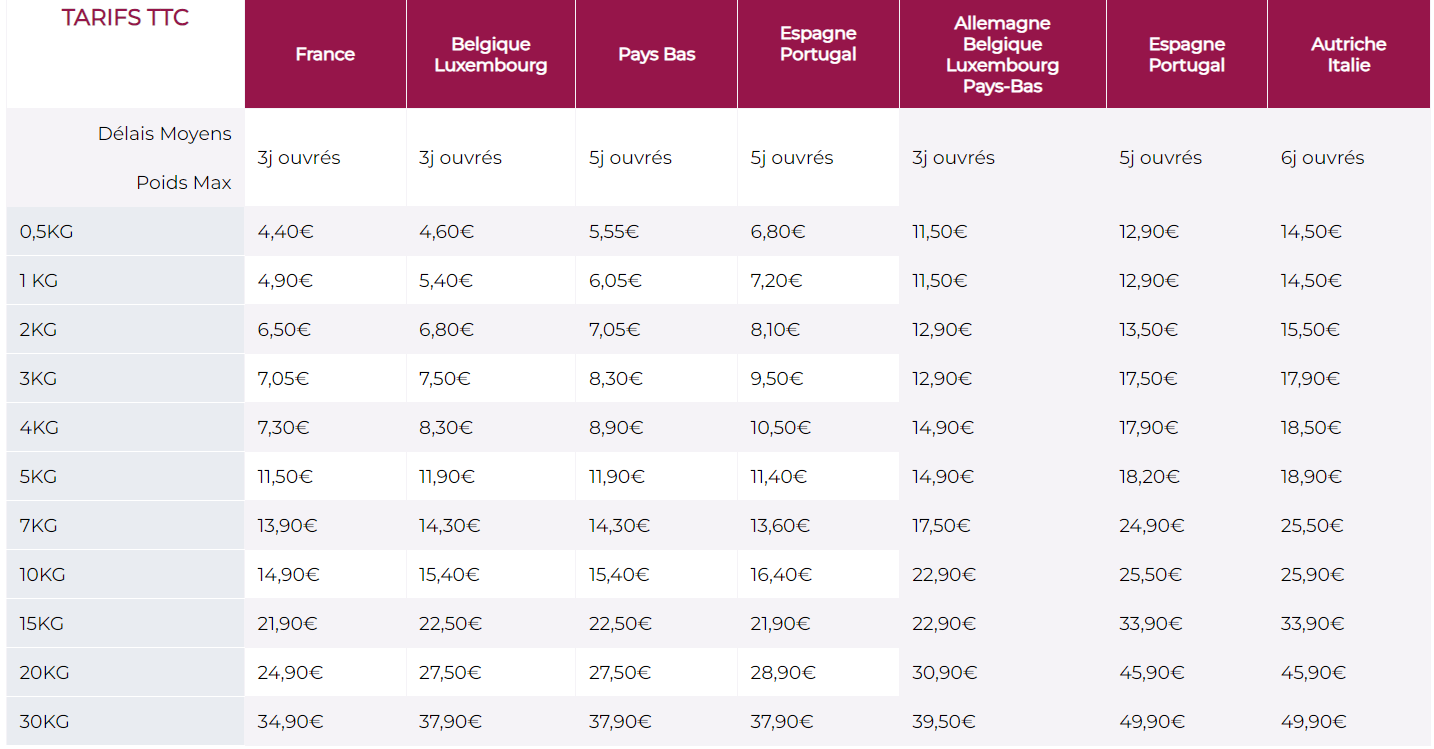 envoyez facilement vos colis jusqu'à 10 kg avec nos services d'expédition rapides et fiables. profitez de tarifs compétitifs, suivez votre envoi en temps réel et bénéficiez d'une livraison en toute sécurité.