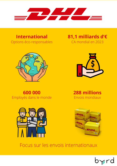 envoyez vos colis en toute simplicité avec dhl. découvrez notre service d'expédition rapide, sécurisé et fiable, adapté à tous vos besoins d'envoi. suivez vos colis en temps réel et bénéficiez de tarifs compétitifs.