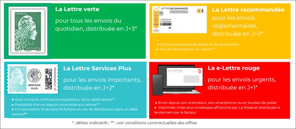 découvrez comment envoyer un colis par la poste en toute simplicité. suivez nos conseils pour préparer, affranchir et choisir le bon service postal, afin d'assurer une livraison rapide et sécurisée de vos envois.