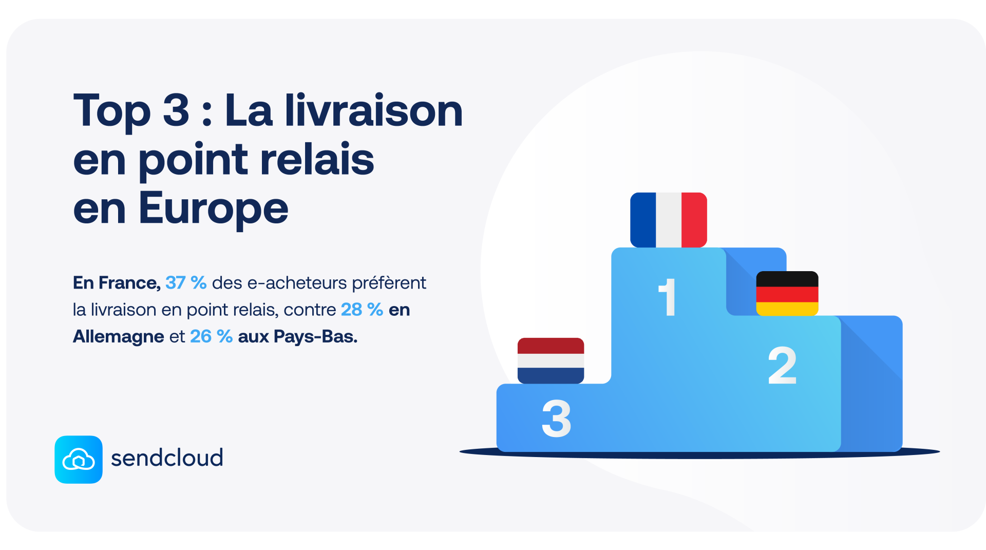 découvrez comment envoyer vos colis facilement via un service de relais. profitez d'une solution pratique et rapide pour l'expédition de vos envois, avec des options flexibles et un suivi simplifié.