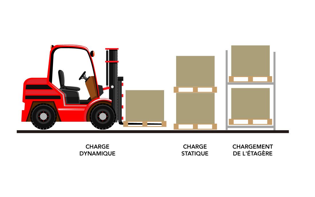 découvrez notre service d'envoi de palettes avec élévateurs, garantissant une manutention sécurisée et efficace pour tous vos besoins logistiques. simplifiez vos expéditions dès aujourd'hui!