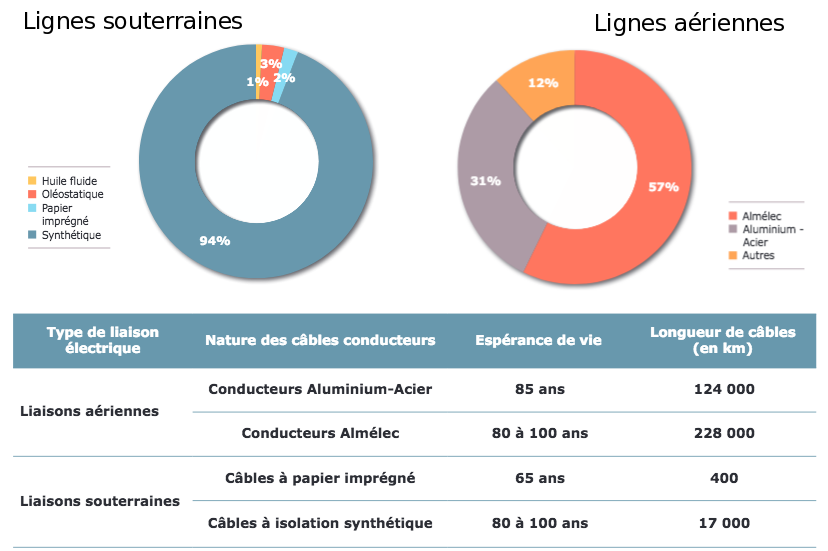 découvrez les étapes essentielles du transport de l'électricité, de la production à la distribution. apprenez comment l'énergie parcourt les lignes à haute tension et arrive jusqu'à votre domicile, tout en assurant efficacité et sécurité.