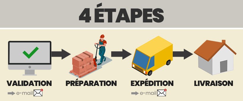 découvrez nos services d'expédition rapides et fiables pour tous vos besoins. profitez d'une livraison sécurisée et d'un suivi en temps réel pour vos colis, que ce soit en national ou international. simplifiez vos envois avec nos solutions adaptées et un excellent rapport qualité-prix.