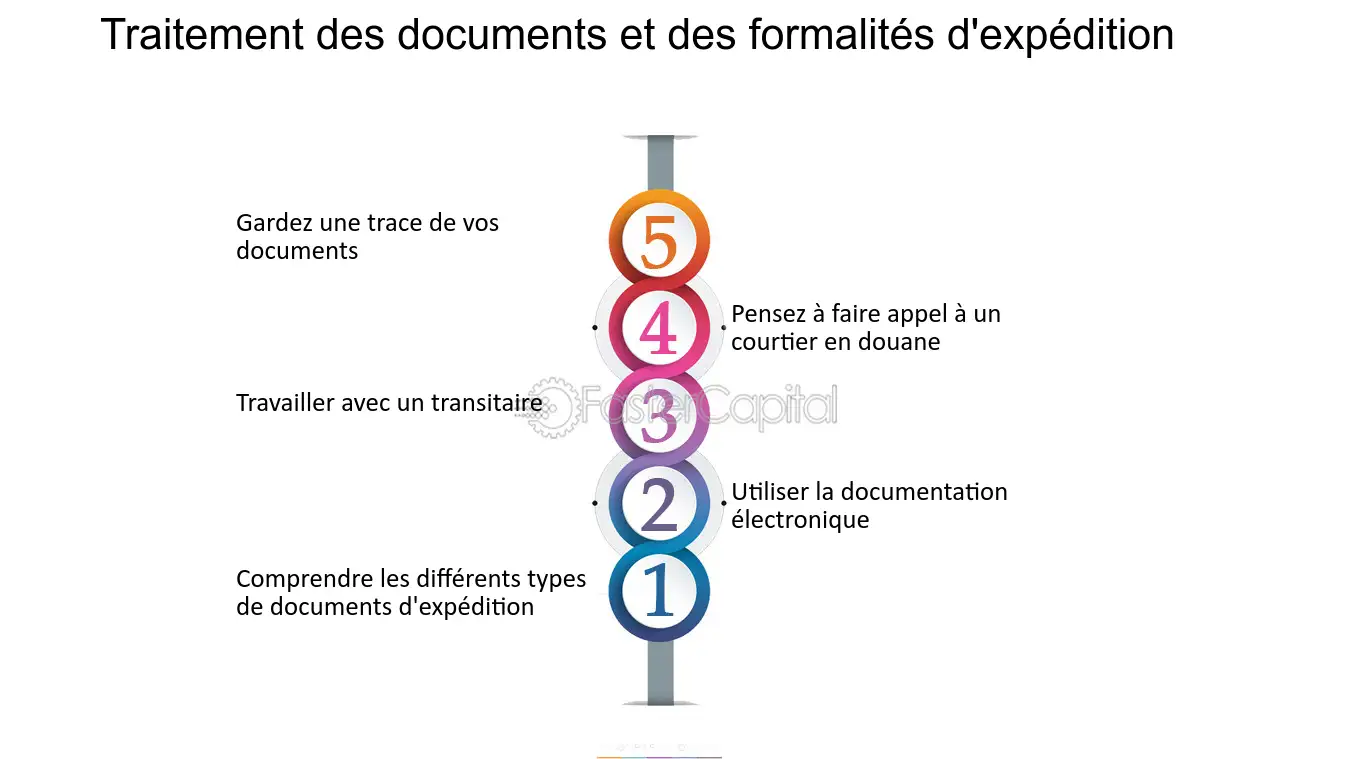 découvrez nos solutions d'expédition internationale rapides et fiables, adaptées à vos besoins. profitez d'un service de qualité pour envoyer vos colis partout dans le monde en toute sécurité.