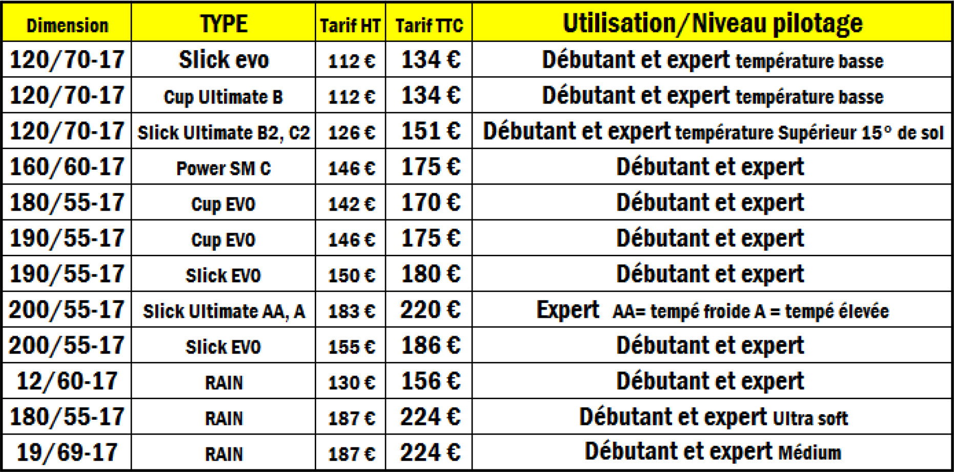 découvrez notre service d'expédition de pneus rapide et sécurisé. profitez de la livraison à domicile ou en point relais pour recevoir vos pneus au meilleur prix. commandez dès maintenant et roulez en toute sécurité !