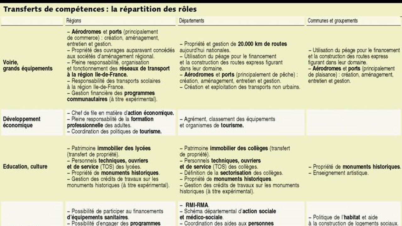 découvrez le fonctionnement de france express, un service de livraison rapide et fiable, qui s'engage à répondre aux besoins de ses clients en matière de transport express en france. explorez comment leur réseau logistique efficace et leurs solutions personnalisées assurent une livraison à temps, tout en garantissant la sécurité de vos envois.