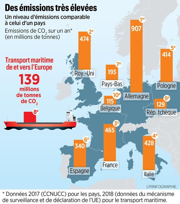 découvrez le fret maritime alternatif, une solution innovante et respectueuse de l'environnement pour le transport de vos marchandises. optimisez vos coûts et réduisez votre empreinte carbone avec des services flexibles et fiables.