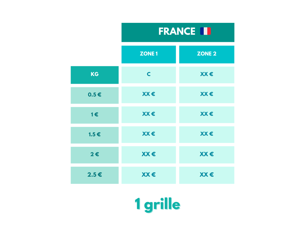 découvrez notre grille tarifaire pour les services de transport, incluant des options variées adaptées à tous vos besoins. comparez les prix et choisissez l'offre qui vous convient le mieux pour un déplacement serein et économique.