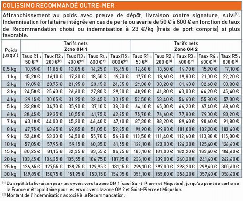 découvrez notre grille tarifaire transparente pour le transport, vous permettant de choisir les meilleures options de livraison adaptées à vos besoins et à votre budget.