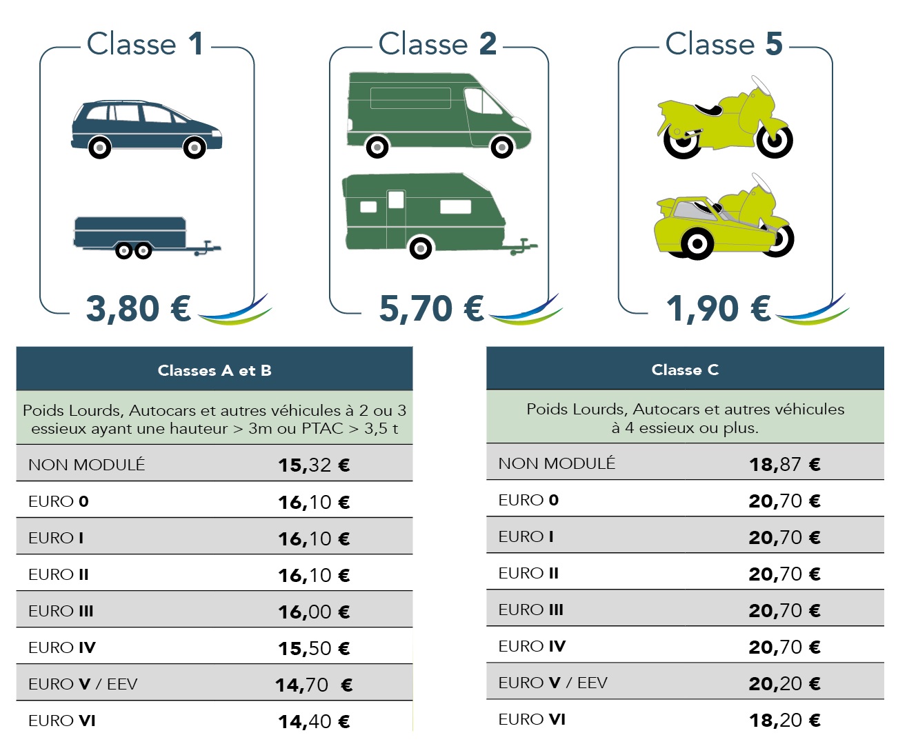 découvrez notre grille tarifaire pour le transport, avec des options claires et des tarifs compétitifs adaptés à vos besoins. comparez nos offres et choisissez le meilleur service de transport pour vos envois.