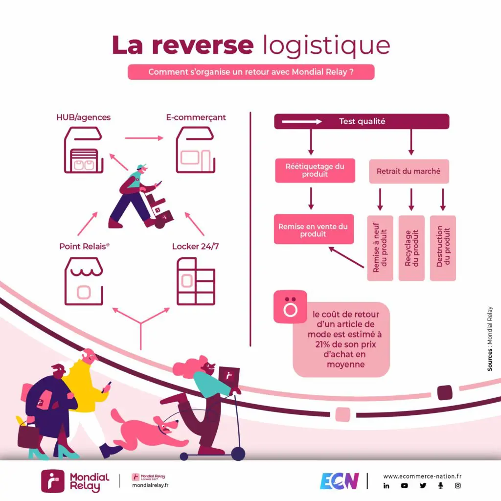 découvrez notre guide complet pour un déménagement réussi avec mondial relay. des astuces pratiques aux conseils pour optimiser l'expédition de vos biens, assurez-vous que votre transition se déroule sans accroc. simplifiez votre déménagement et profitez de notre service de livraison fiable.