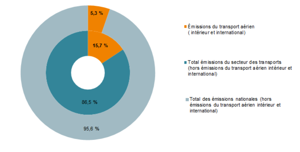 découvrez l'impact de la commission de transport sur l'efficacité logistique et les coûts opérationnels. analysez comment cette commission influence les choix stratégiques des entreprises et leur performance sur le marché.