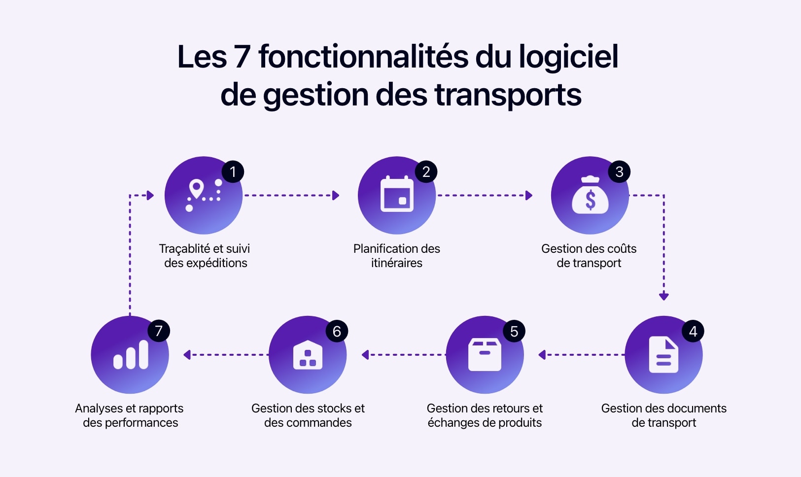 découvrez l'importance cruciale d'un transporteur fiable pour assurer la sécurité et la ponctualité de vos livraisons. apprenez comment un bon partenaire logistique peut transformer votre chaîne d'approvisionnement et renforcer la satisfaction de vos clients.