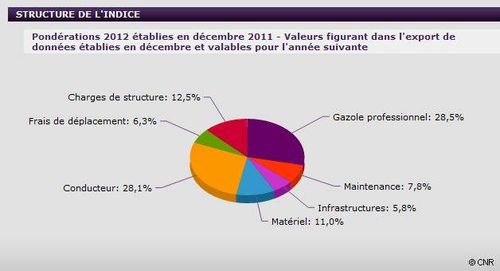 découvrez tout ce qu'il faut savoir sur l'indice cnr, un indicateur clé de l'évolution de la conjoncture économique. explorez son importance, ses calculs et son impact sur les décisions financières.