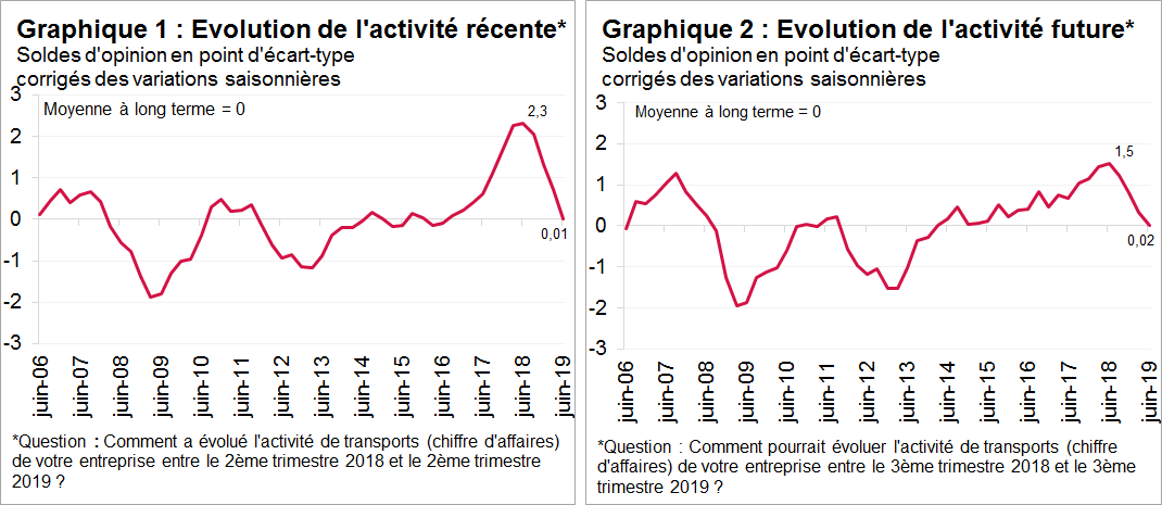 découvrez notre analyse approfondie des jugements liés au transport routier. comprenez les enjeux juridiques, les responsabilités des acteurs et les impacts sur la logistique. restez informé des décisions récentes qui façonnent le secteur du transport.