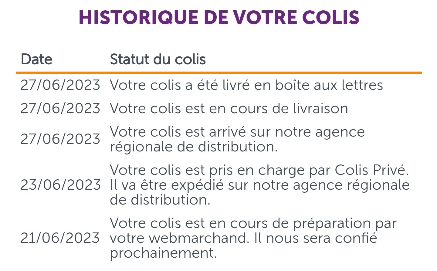 découvrez notre service de livraison de colis privé rapide et fiable. profitez d'une expédition sécurisée et d'un suivi en temps réel pour tous vos envois personnels et professionnels. faites confiance à notre expertise pour vos livraisons.