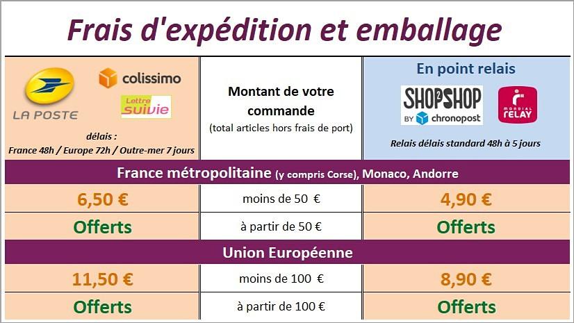 découvrez la rapidité et la fiabilité de la livraison colissimo pour tous vos colis en france et à l'international. profitez d'un suivi en temps réel et d'un service de qualité, pour une expérience d'envoi simplifiée.