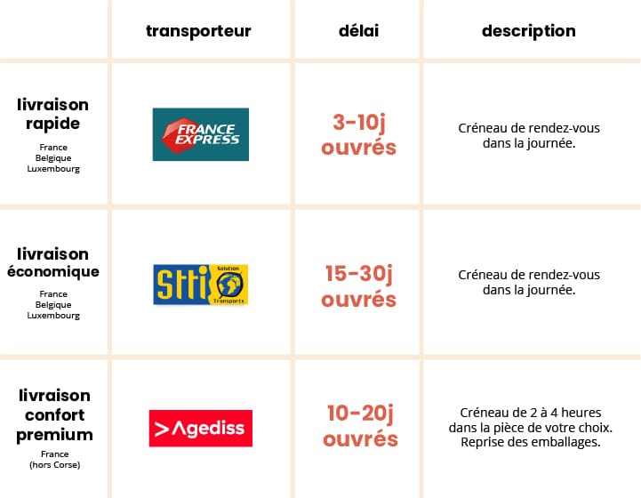 découvrez notre service de livraison france express, rapide et fiable, pour recevoir vos commandes en un temps record. profitez d'une expédition sécurisée et d'un suivi en temps réel pour une expérience d'achat inégalée.