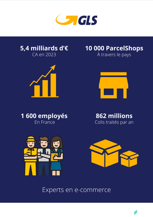 découvrez nos services de livraison gls rapides et fiables, garantissant l'envoi de vos colis en toute sécurité et dans les meilleurs délais. profitez d'une logistique adaptée à vos besoins, que ce soit pour un envoi national ou international.