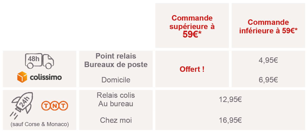 découvrez notre service de livraison rapide, garantissant que vos commandes arrivent à votre porte en un temps record. faites vos achats en toute confiance et profitez de la commodité d'une livraison express.