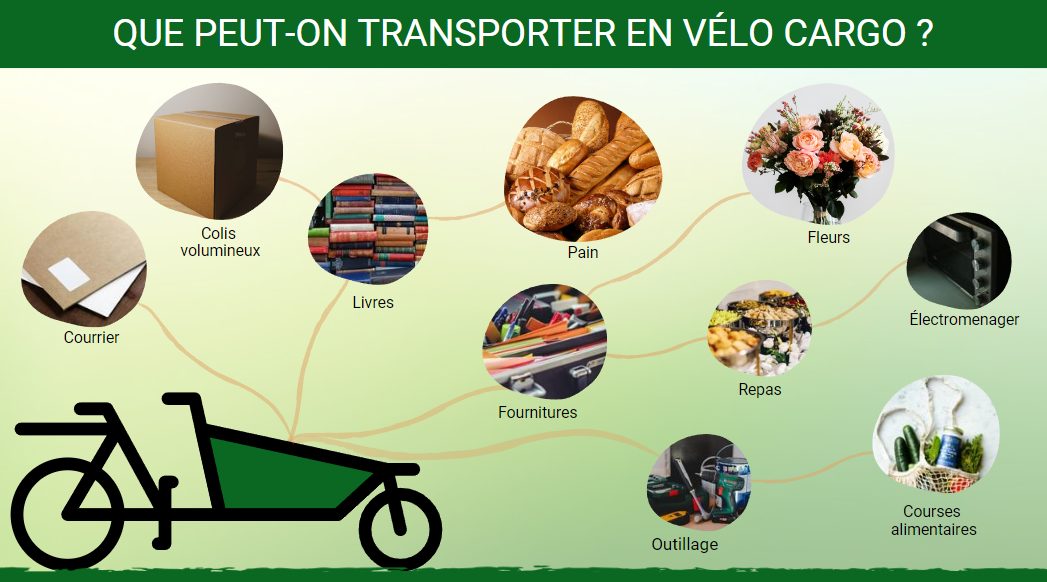 découvrez notre service de livraison écologique à vélo, alliant rapidité et respect de l'environnement. optez pour une solution durable pour vos envois, tout en contribuant à la protection de la planète.