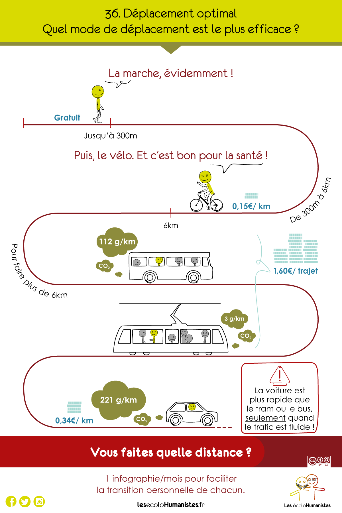 découvrez les différents modes de transport disponibles, de la voiture aux transports en commun, en passant par le vélo et la marche. explorez les avantages, les inconvénients et les impacts environnementaux de chaque option pour faire des choix éclairés pour vos déplacements.