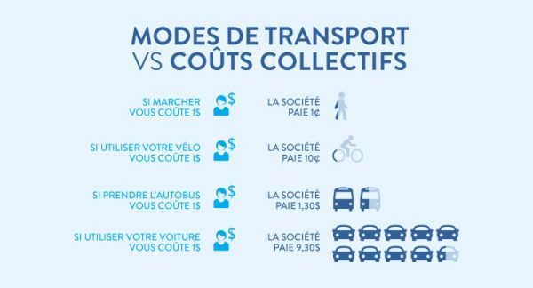 découvrez les différents modes de transport disponibles, de la voiture aux transports en commun, en passant par le vélo et la marche. explorez les avantages, inconvénients et astuces pour choisir le moyen de déplacement idéal selon vos besoins et votre mode de vie.