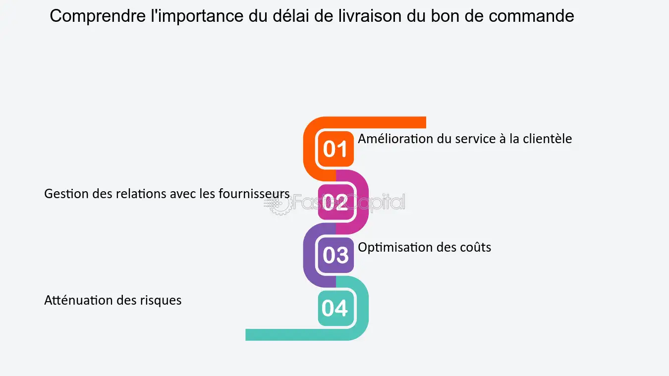 découvrez les différents moyens de livraison disponibles pour vos commandes. que ce soit par service postal, coursier ou transport express, trouvez l'option qui correspond à vos besoins pour une livraison rapide et efficace.