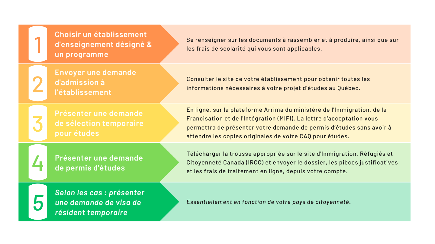 découvrez l'importance des niveaux d'étude dans la formation des professionnels du transport et leur impact sur la capacité à répondre aux défis logistiques contemporains. une analyse approfondie pour comprendre les compétences requises et les opportunités de carrière dans le secteur du transport.