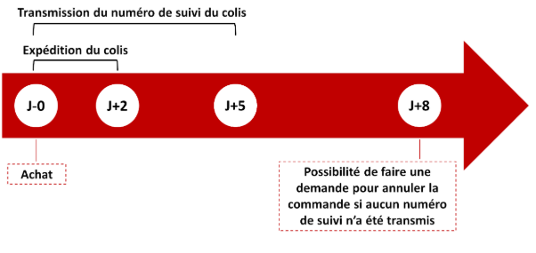 découvrez comment suivre votre commande en ligne grâce à votre numéro de colis. accédez facilement à l'historique d'expédition, aux informations de livraison et à la localisation de votre envoi en temps réel.