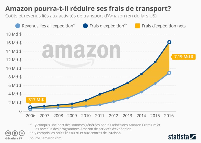 découvrez comment optimiser vos coûts de transport grâce à des stratégies efficaces et des outils adaptés. améliorez votre logistique, réduisez vos dépenses et maximisez votre rentabilité avec nos conseils pratiques.