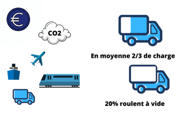 découvrez des stratégies efficaces pour optimiser les coûts de transport de votre entreprise. améliorez votre rentabilité grâce à des conseils pratiques et des outils adaptés à vos besoins.