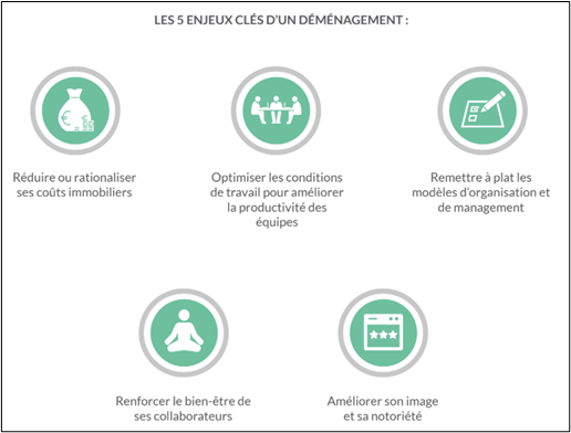 découvrez les meilleures astuces pour optimiser votre déménagement, réduire le stress et assurer une transition fluide vers votre nouveau chez-vous. des conseils pratiques pour une efficacité maximale et un gain de temps considérable.