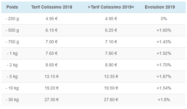 découvrez comment optimiser vos tarifs sur cocolis pour maximiser vos économies et améliorer vos services de transport collaboratif. profitez de conseils pratiques et d'astuces pour tirer le meilleur parti de vos envois.