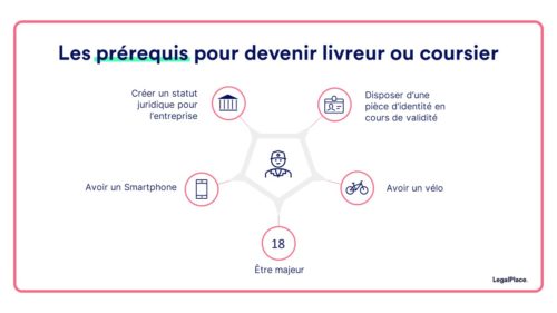 découvrez nos services de paiement pour coursiers : une solution rapide et sécurisée pour régler vos livraisons. simplifiez vos transactions et optimisez votre logistique avec notre plateforme dédiée.