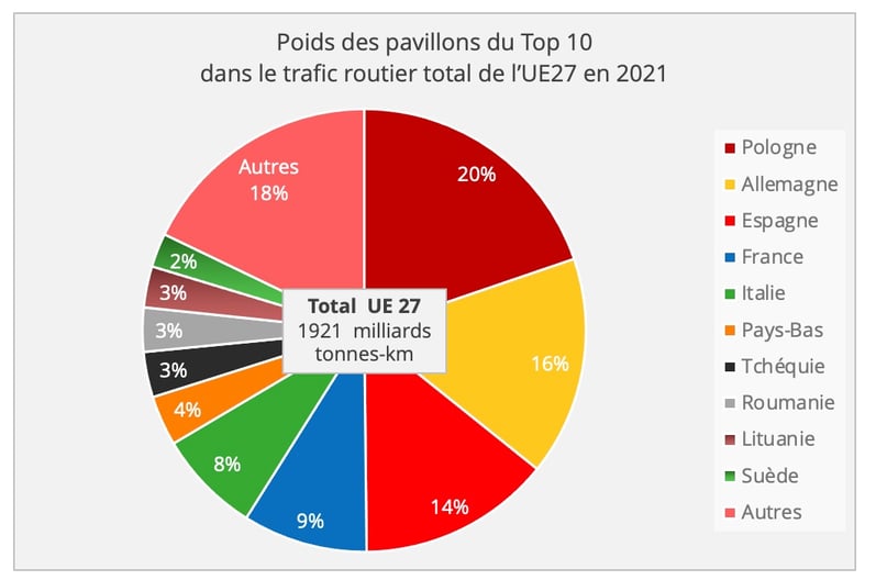 découvrez l'importance du poids dans le transport routier, comment il influence les coûts, la sécurité et la réglementation. optimisez vos opérations de transport avec des informations clés sur la gestion des poids et le choix de véhicules adaptés.