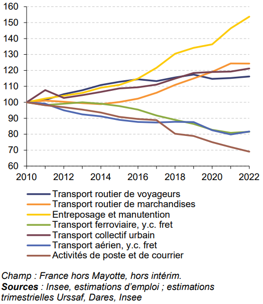 découvrez notre analyse approfondie sur le pourcentage de voyageurs utilisant le réseau routier. explorez des données statistiques, les tendances de transport et l'impact sur l'environnement et l'économie. restez informé sur les habitudes de déplacement et les évolutions du secteur routier.