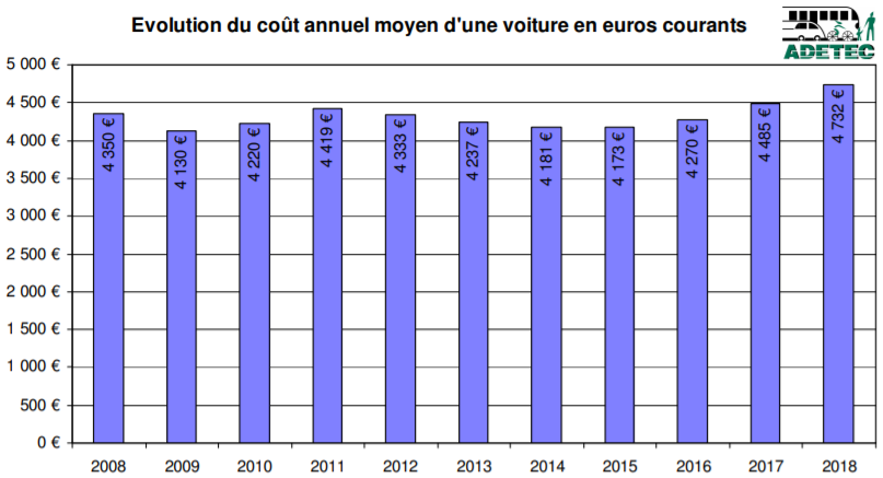 découvrez tout ce qu'il faut savoir sur le prix au kilomètre : définition, calculs, variations selon les secteurs, et conseils pratiques pour bien évaluer vos frais de déplacement.