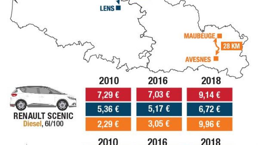 découvrez les tarifs des carburants par kilomètre et optimisez vos déplacements. retrouvez les meilleures offres pour faire le plein tout en maîtrisant votre budget.